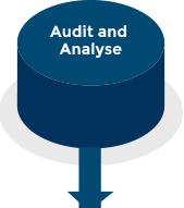 audit-analyse