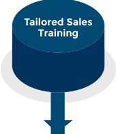 tailored-sales-training